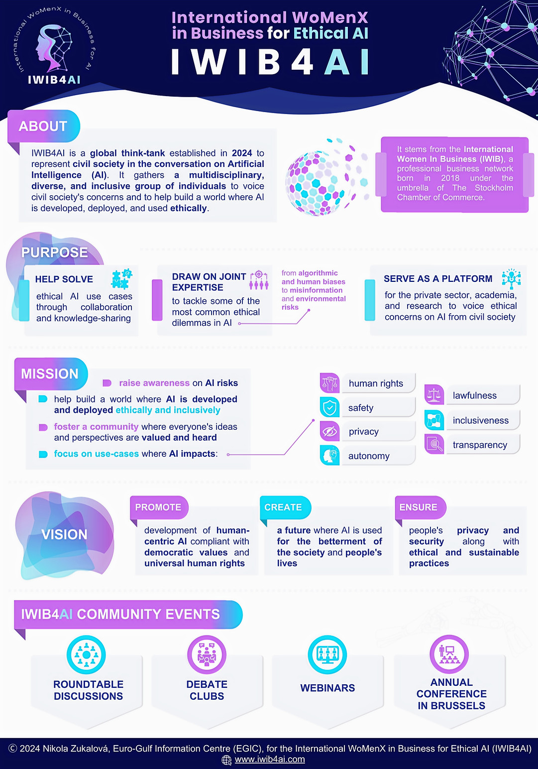 IWIB4AI Infographic_edited.jpg
