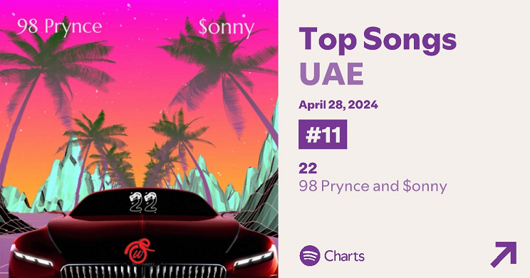 Thumbnail: Chart On Spotify Top 50