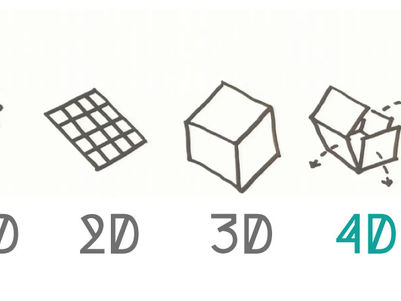 Impresión 4D con impresoras 3D convencionales