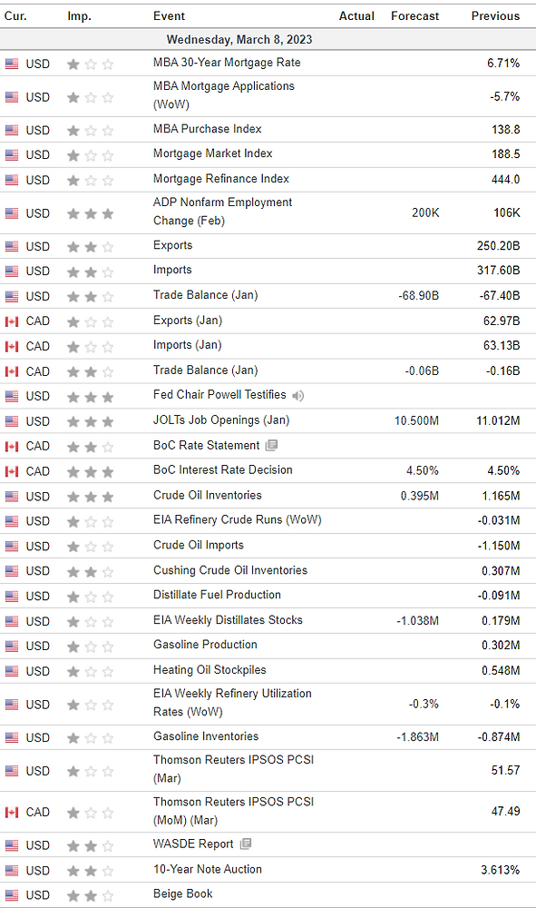 March 8th, 2023 National Peanut Cluster Day
