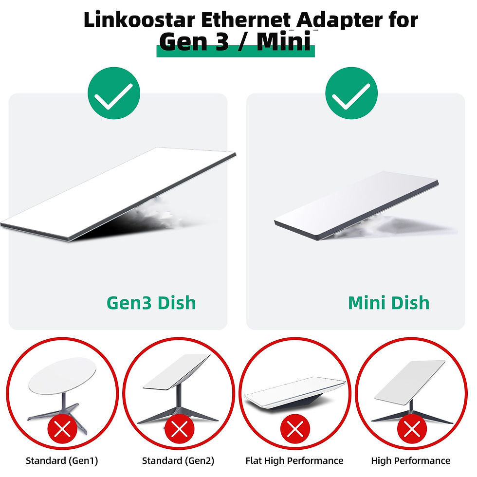 Thumbnail: 4-Port Mini Ethernet Gigabit Adapter