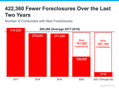 There won't be a wave of foreclosures in the housing market