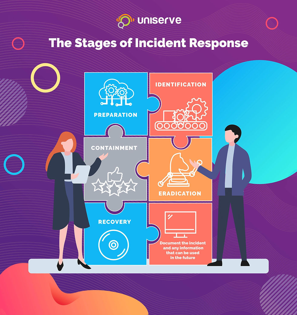 Stages-of-Incident-Response-Artwork