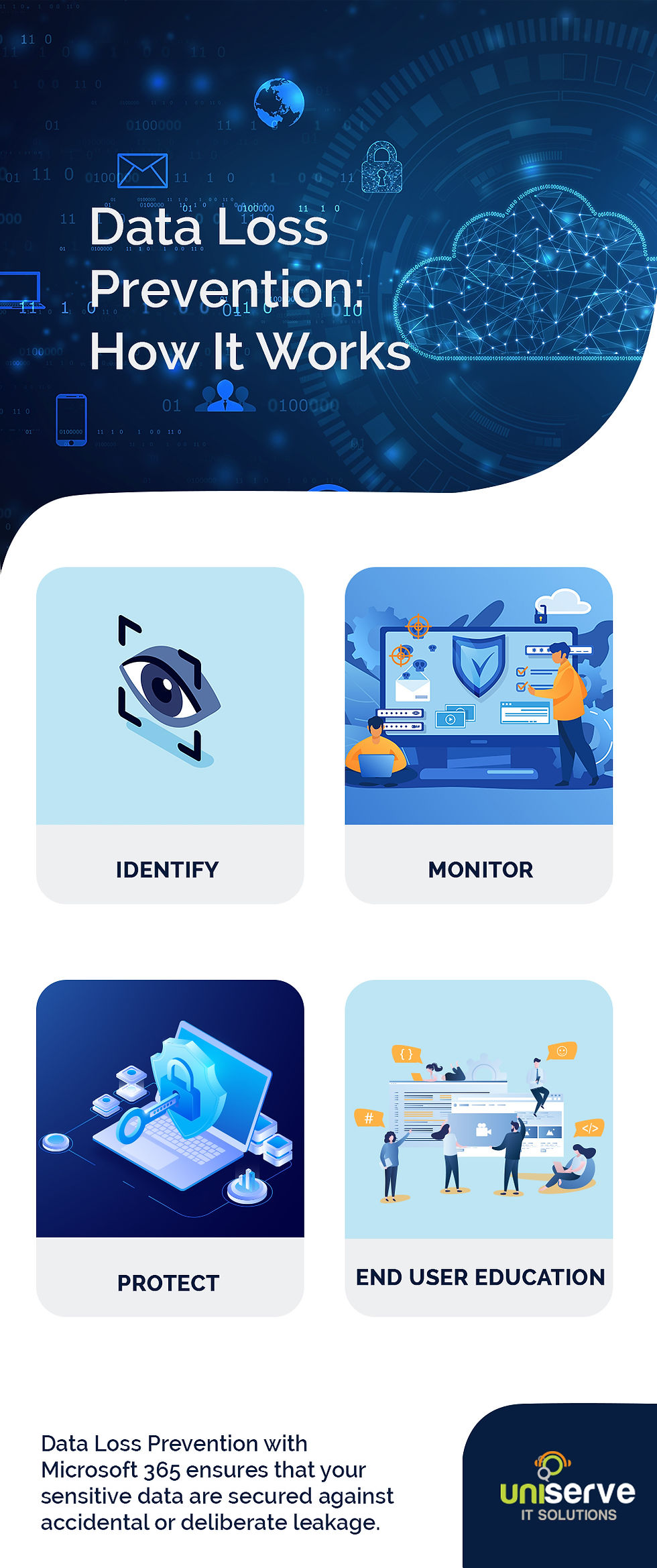 Reasons-Why-Your-Business-Needs-DLP-Data-Loss-Prevention