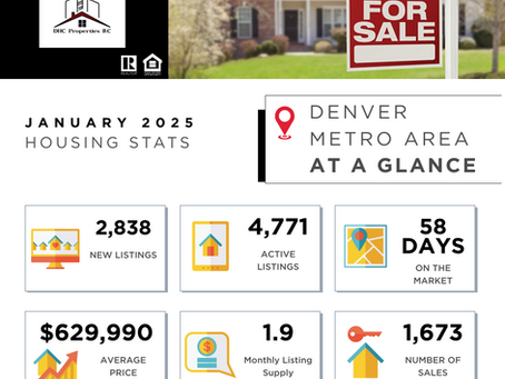 Market Stats for January 2025