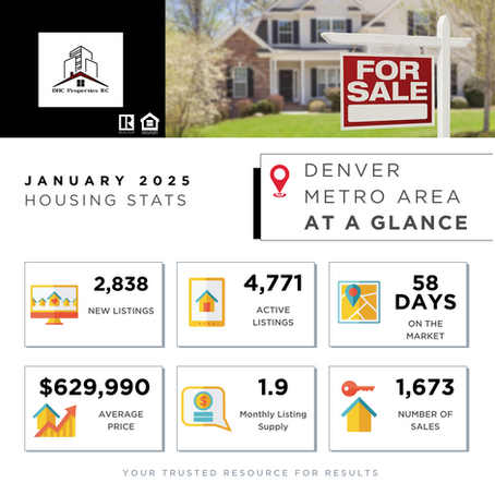 Market Stats for January 2025