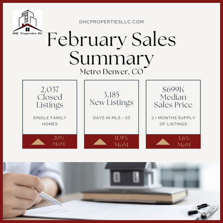Market Stats for February 2025
