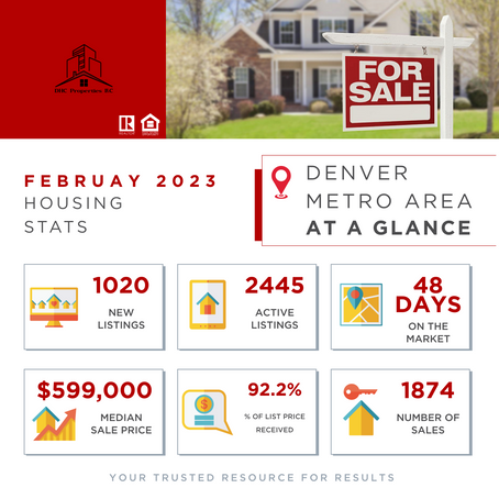 Market Stats for February