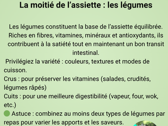 Une assiette équilibrée