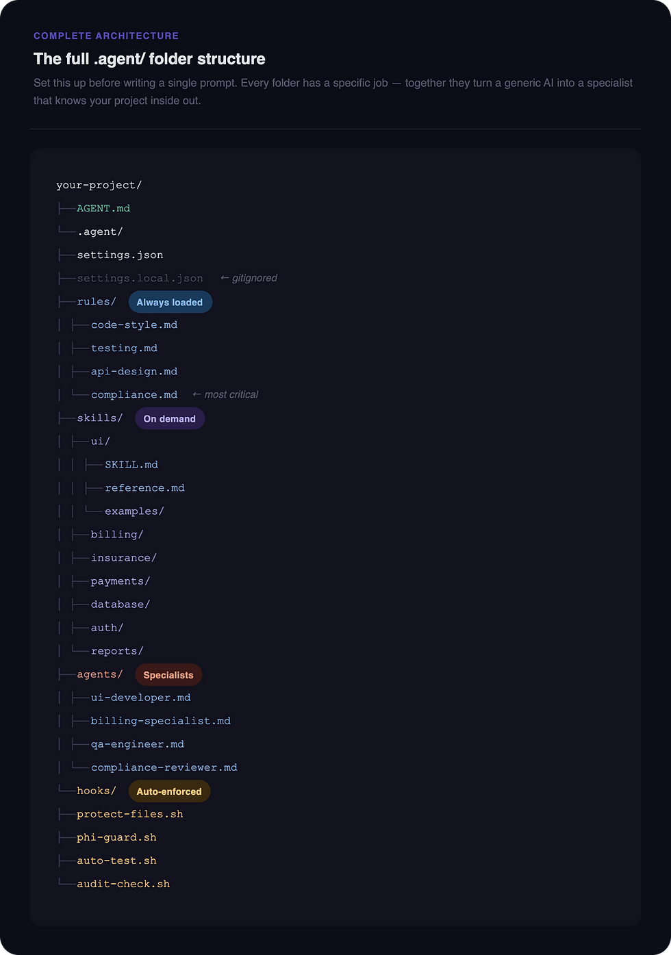 The complete folder structure - Download the Structure