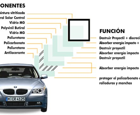 The Step-by-Step Vehicle Armoring Process at Prime Armor
