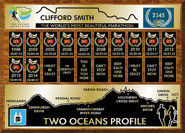 Thumbnail: Two Oceans Plaques