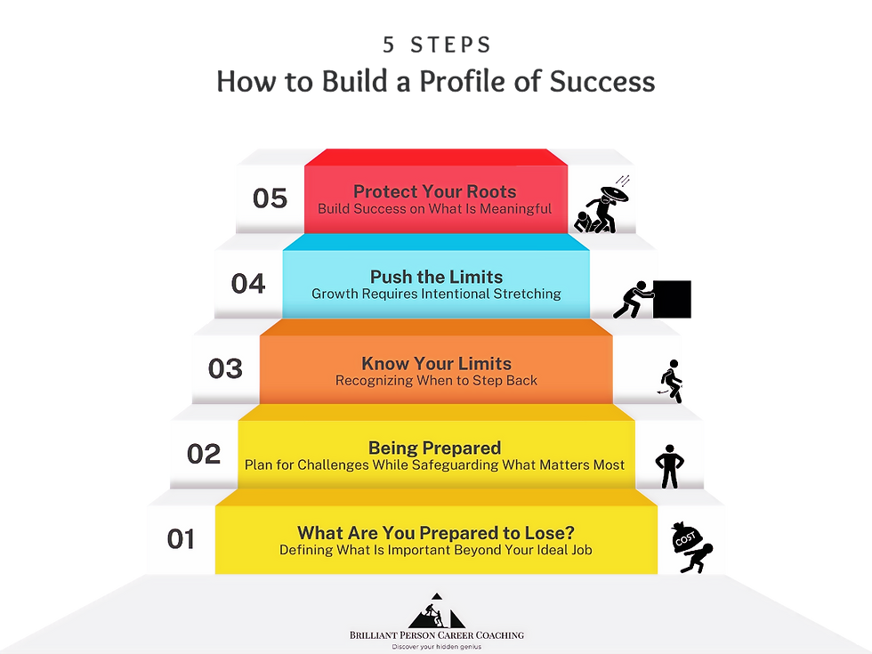 building a profile of success