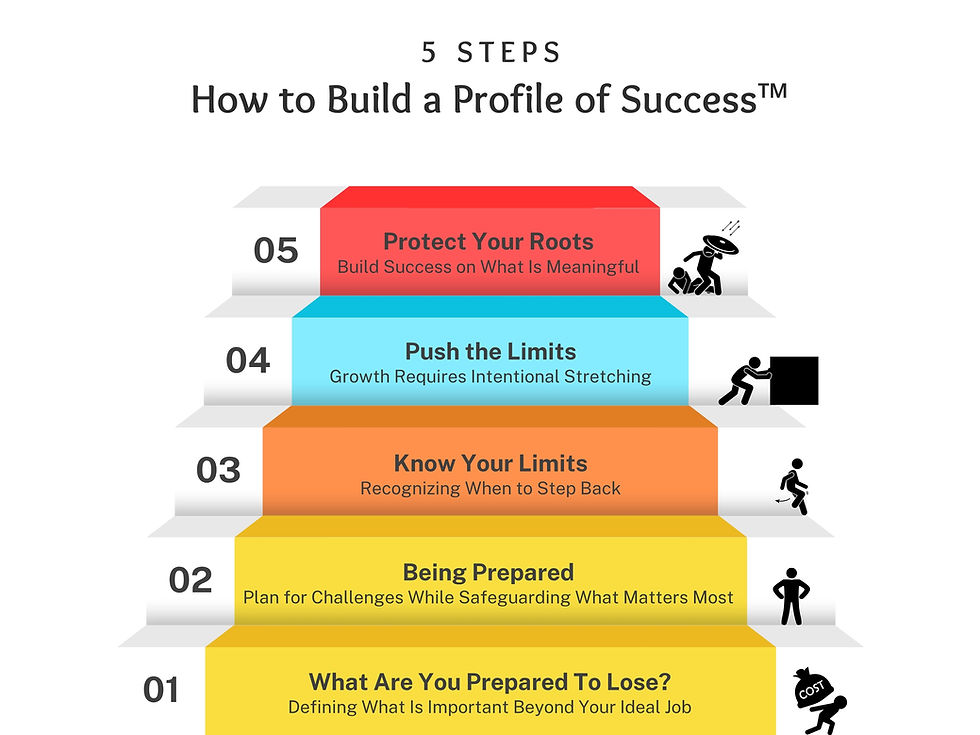 Building a Profile of Success.jpg