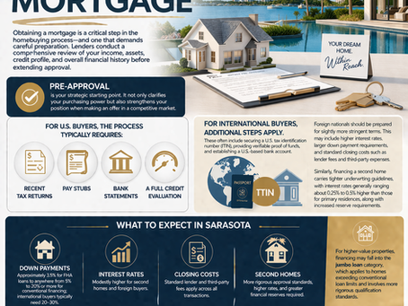 SECURING A MORTGAGE