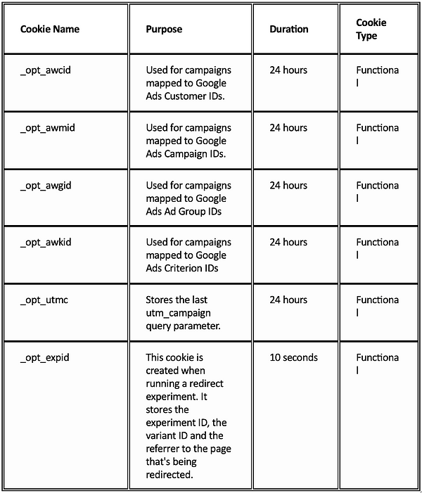 Cookies list