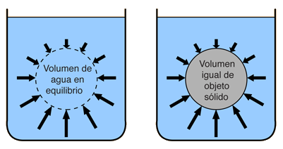 bouy