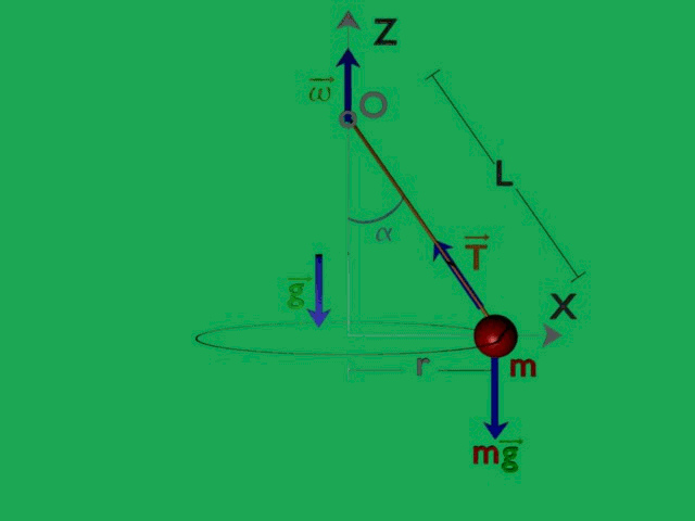 Vectores gif