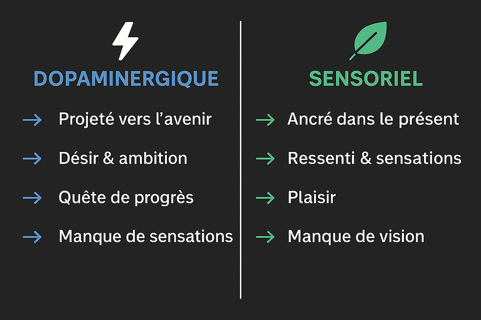🧠 Etes-vous un dopaminergique ou un sensoriel