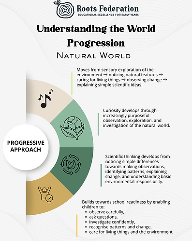 UW Progression Visuals (2).png