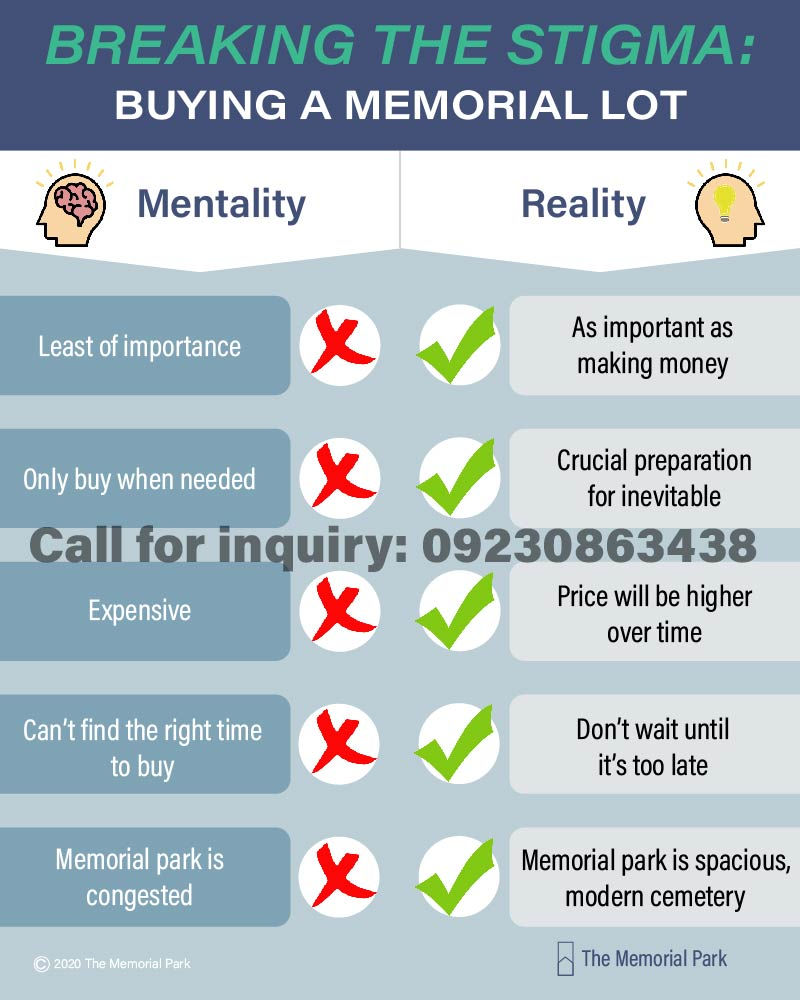 Most Filipinos have negative mentality on buying memorial lot. However, this is not the the reality at all.