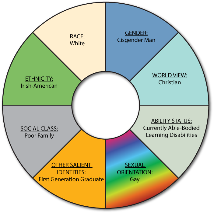 intersectionality and social work intersectionality and social work