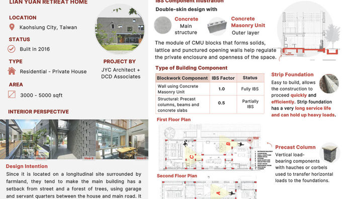 PROJECT 01_IBS REPORT_GROUP 10-compressed1024_23.jpg