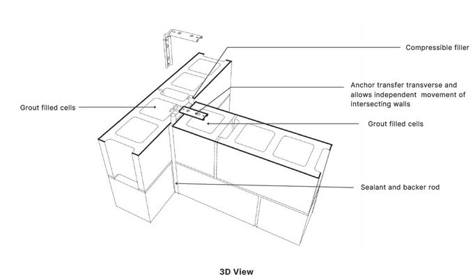 PROJECT 01_IBS REPORT_GROUP 10-compressed1024_54.jpg