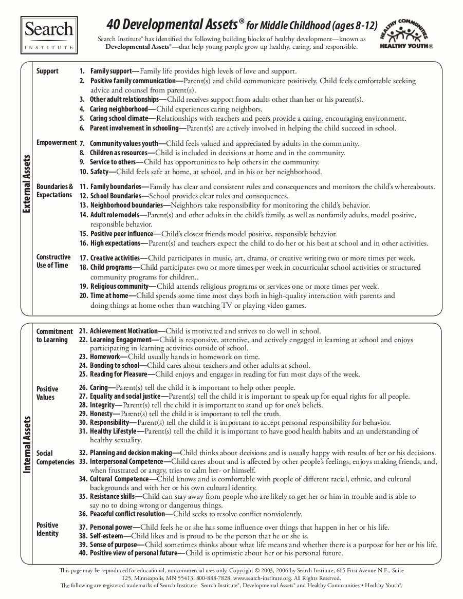 Developmental Assets | education-portfolio