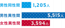 kansen_graph.png