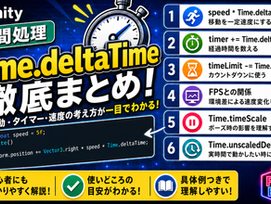 Time.deltaTimのサムネイル画像