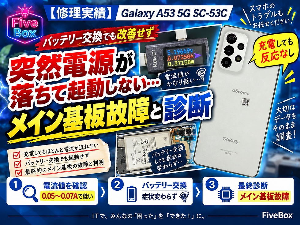 ファイブボックスブログサムネイル