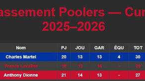 3 premiers au classement 9 octobre