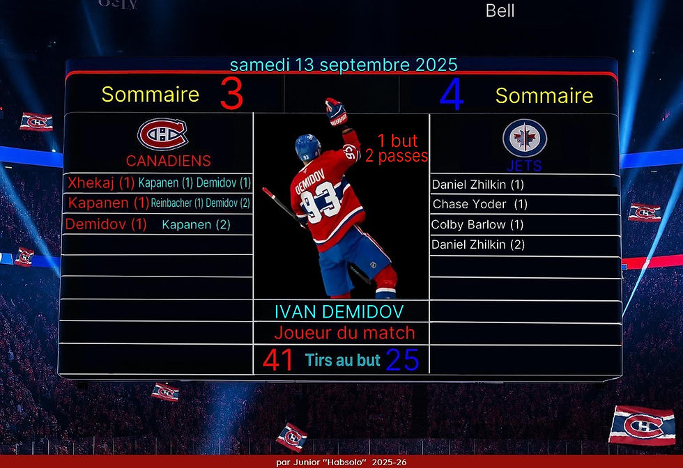 Sommaire du match du face à face des espoirs du CH et des Jets