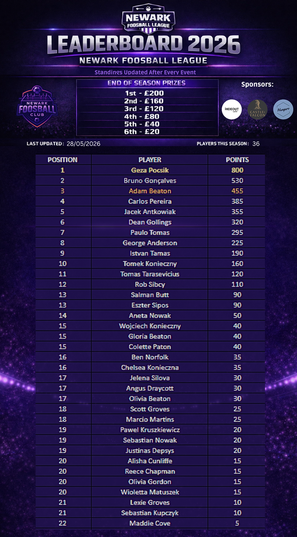 LEADERBOARD 2026 AFTER ROUND 12.png