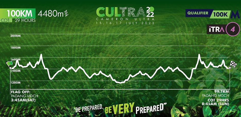 Elevation profile CULTRA 2022 Cateogries