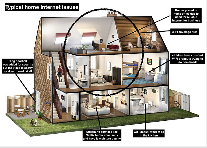Networking Solutions | Simply Wired