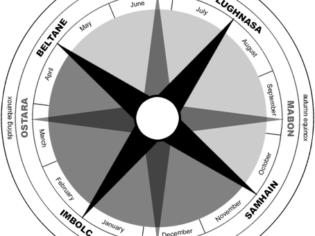 Wiccan Wheel
