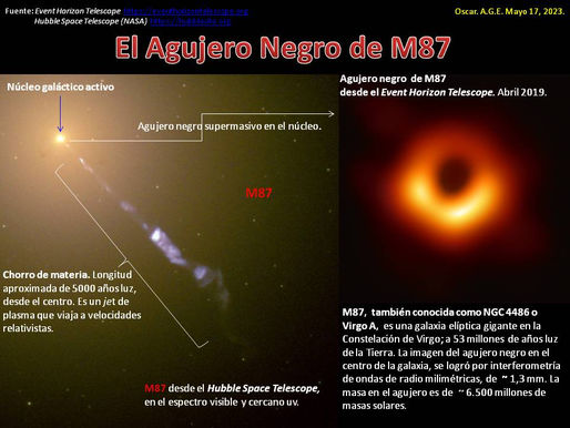El Agujero Negro de M87