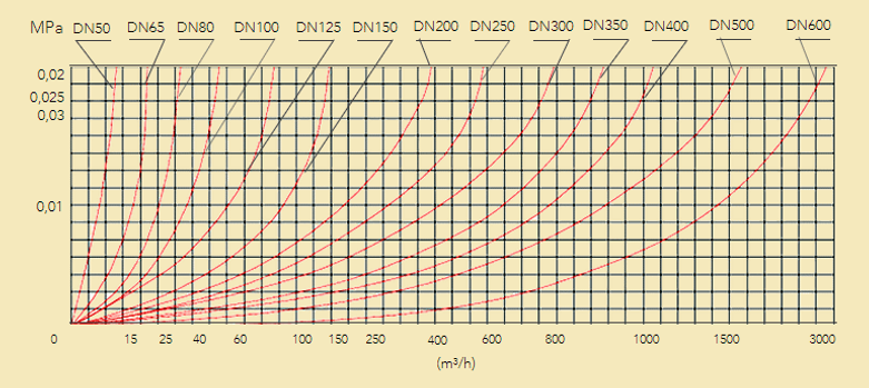 Perda-de-Carga-Woltmann-Hor.png
