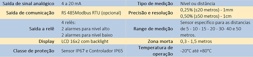 Caracteristicas-Medidor-Ultrassonico