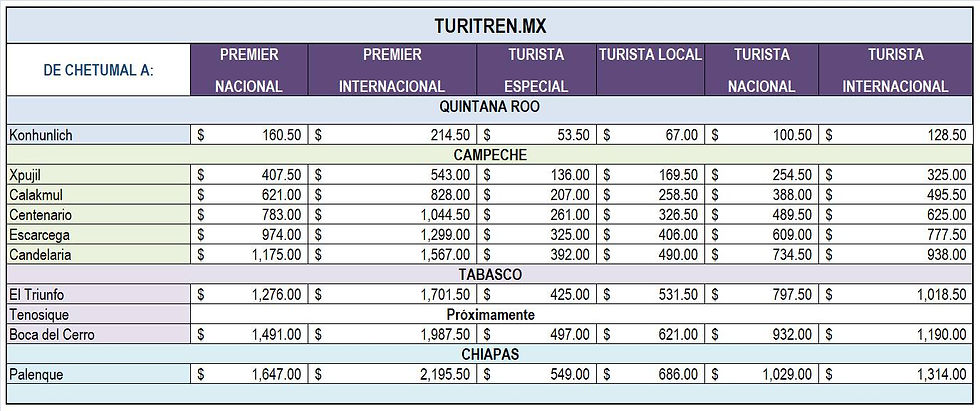 Precios del Tren Maya desde Chetumal Julio 2025