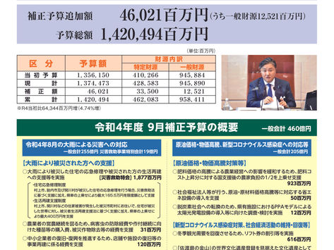 佐藤純 県政通信 Vol.36