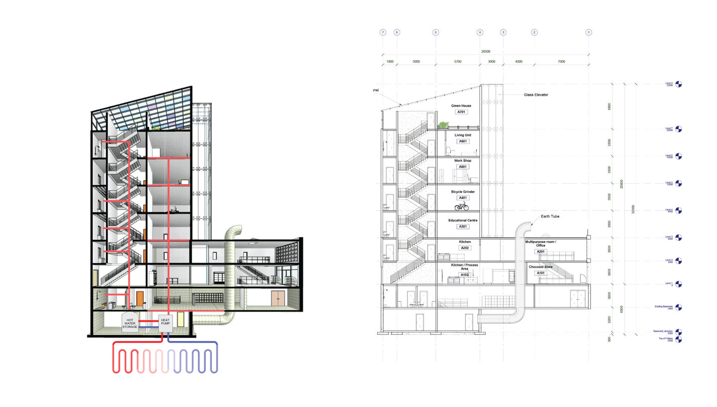 Diagram illustrating net-zero building design featuring photovoltaic solar panels on the roof, earth tubes for passive cooling and heating, and a ground source heat pump system.