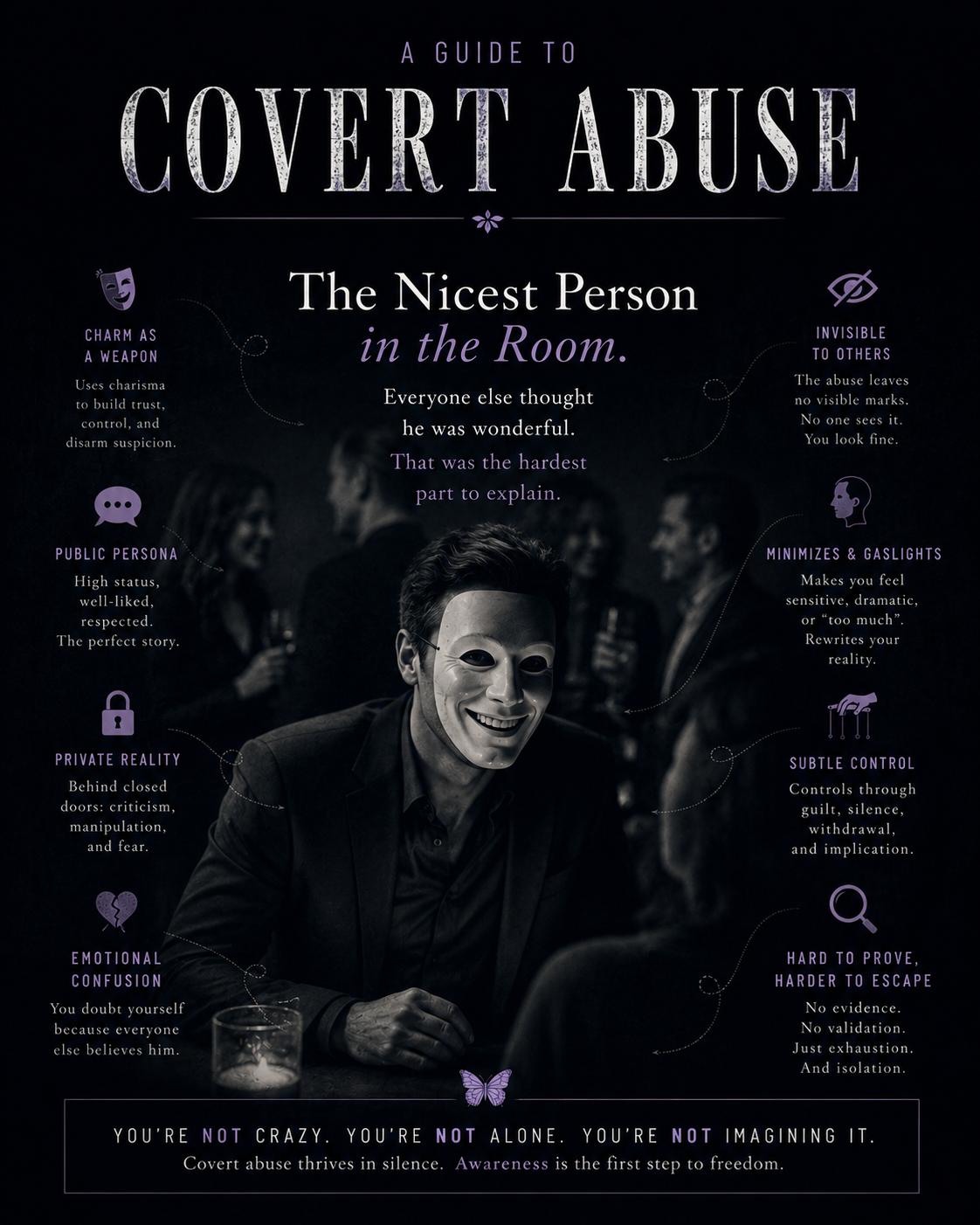Covert Abuse Guided Reflection Worksheet cover page.