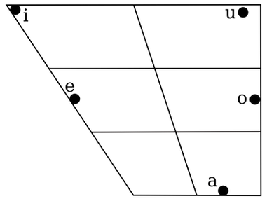 2560px-Spanish_vowel_chart.svg.png
