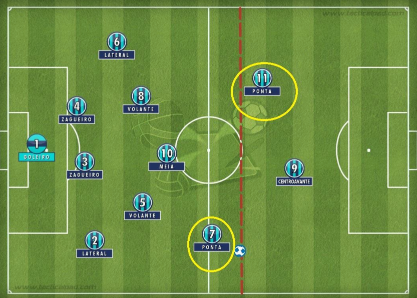 4-3-3 Defesa