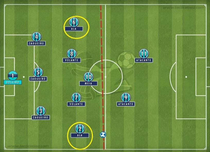 3-5-2 Defesa