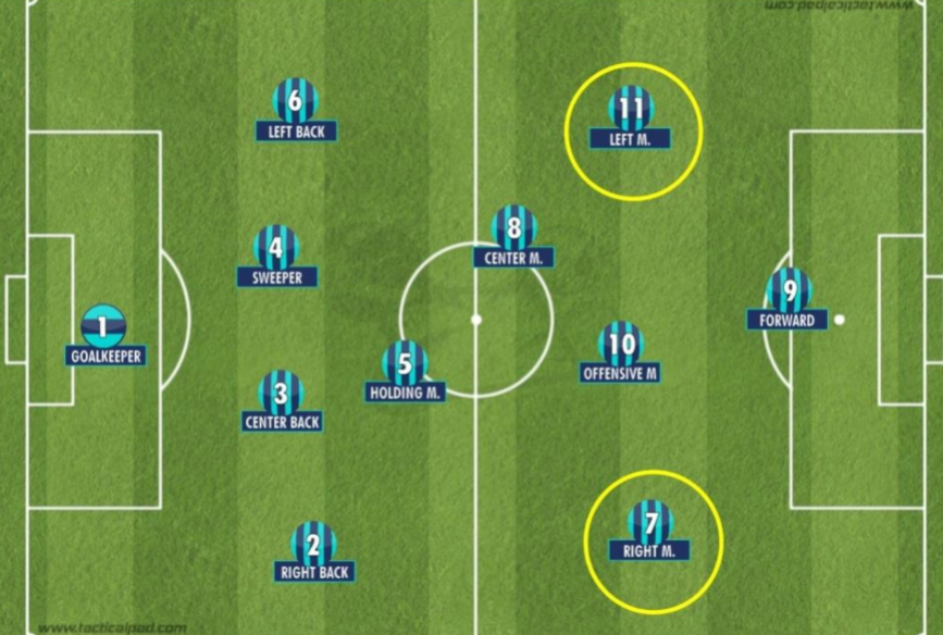 Quais as Funções de um MeiodeCampo?