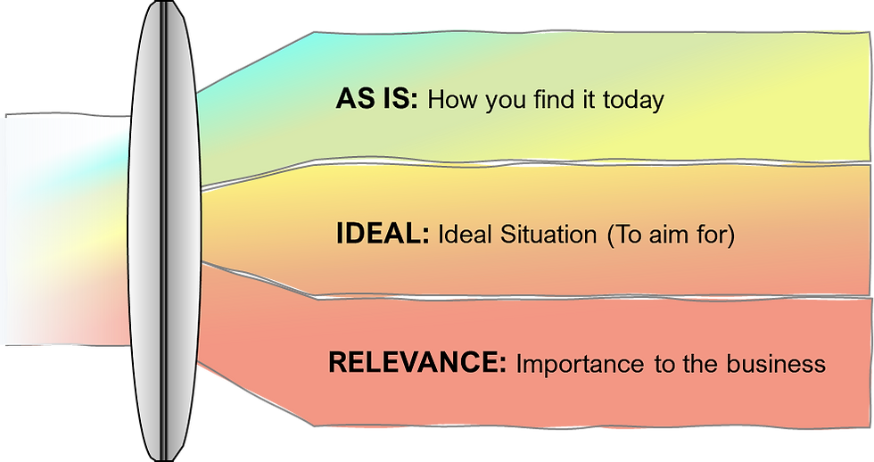 Commercial Excellence Playbook 3 Lens approach
